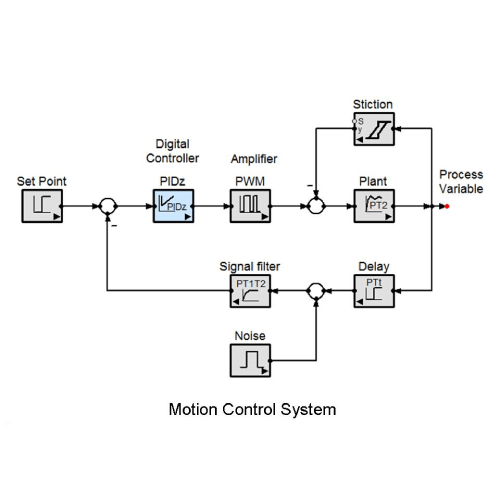 Motion Control System
